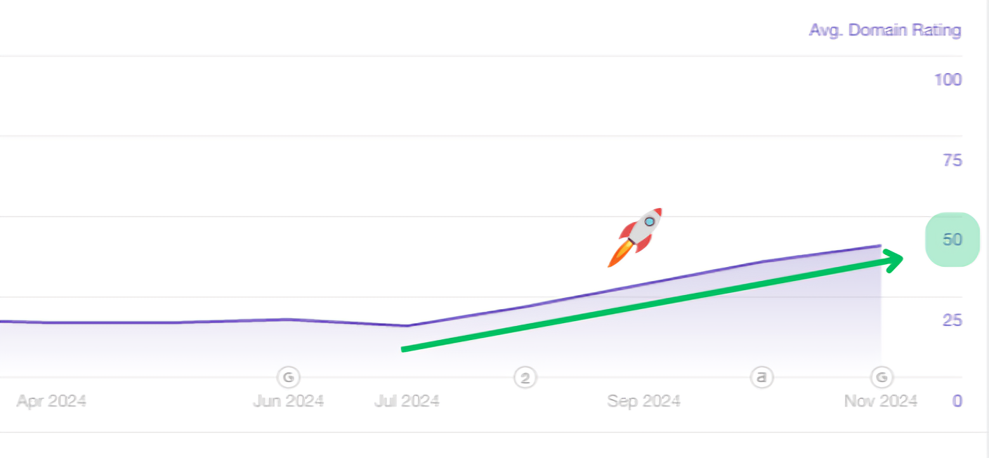 Dr Went Up - NextGrowthLabs